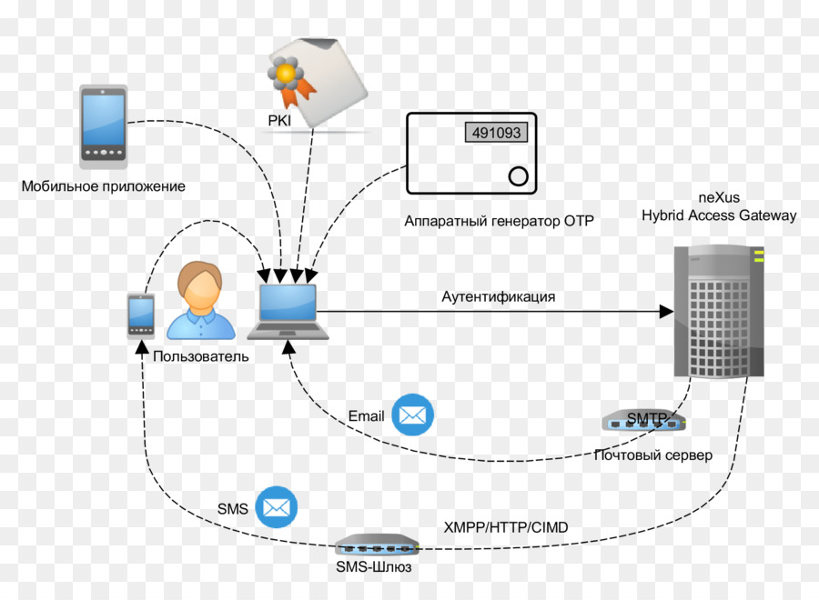 Teknologi，Diagram PNG