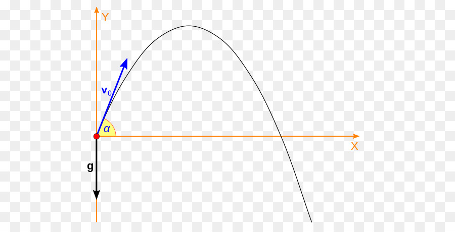 Diagram Geometris，Kurva PNG