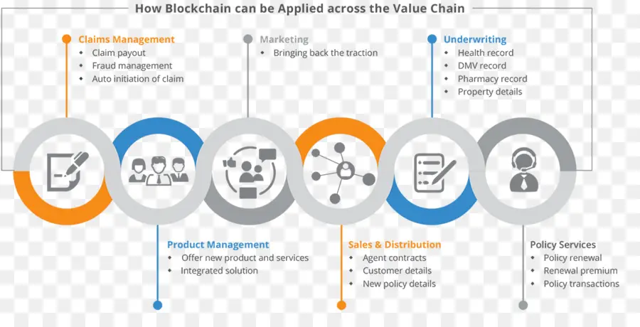 Rantai Nilai Blockchain，Teknologi PNG