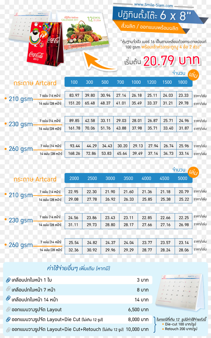 Daftar Harga，Bagan PNG