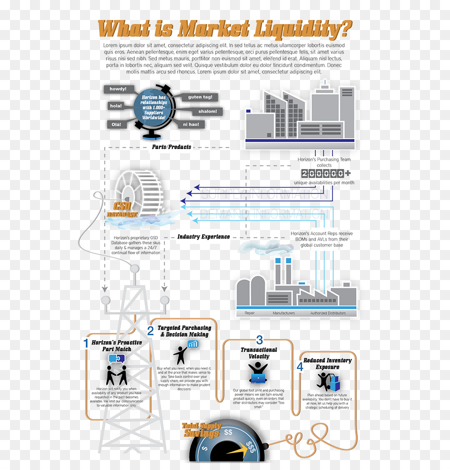 Infografis Likuiditas Pasar，Keuangan PNG