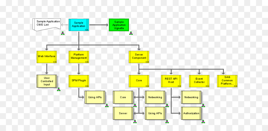 Diagram，Arsitektur Dari Sistem Informasi Yang Terintegrasi PNG