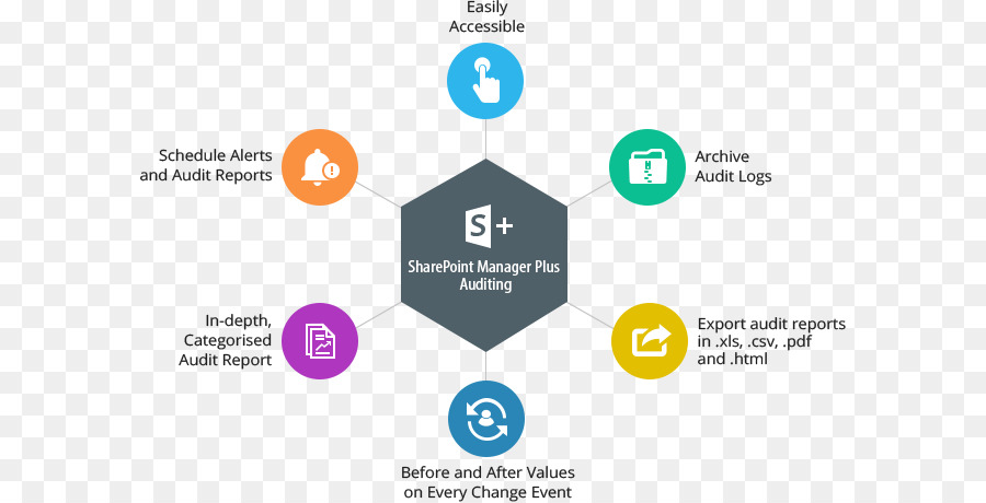 Sharepoint，Microsoft Sharepoint Desain PNG