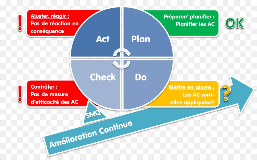 Siklus Pdca，Rencana PNG