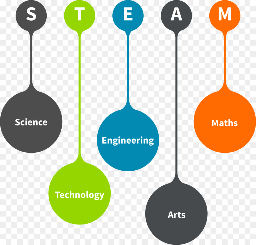 Uap，Sains PNG