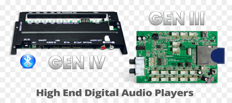 Mikrokontroler，Digital Audio PNG