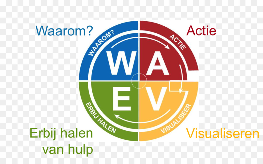 Diagram Waev，Proses PNG