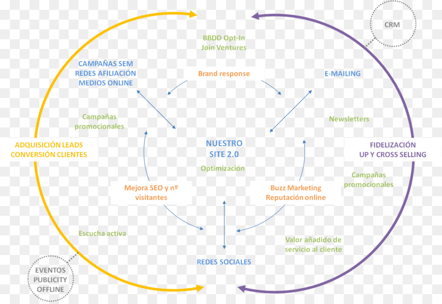 Organisasi，Diagram PNG