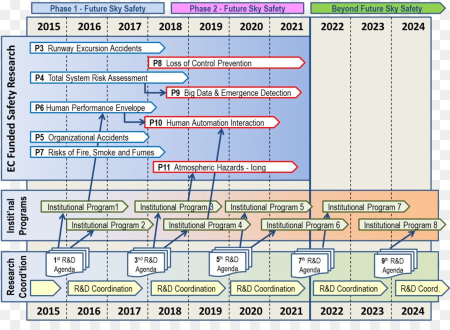 Roadmap Teknologi，Peta Jalan PNG