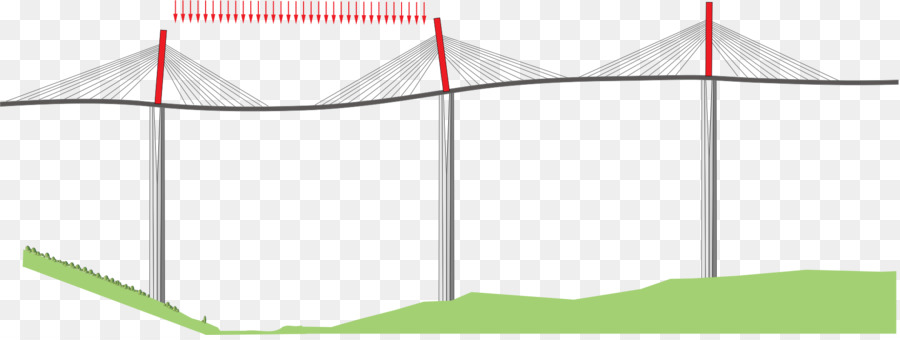 Millau Viaduct，Daun PNG