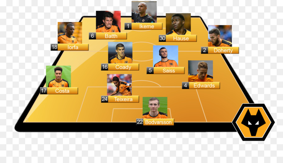 Wolverhampton Wanderers Fc，Liga Sepak Bola Inggris PNG