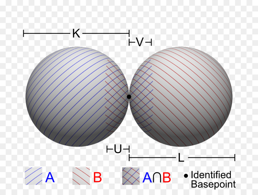 Bahan，Bola PNG