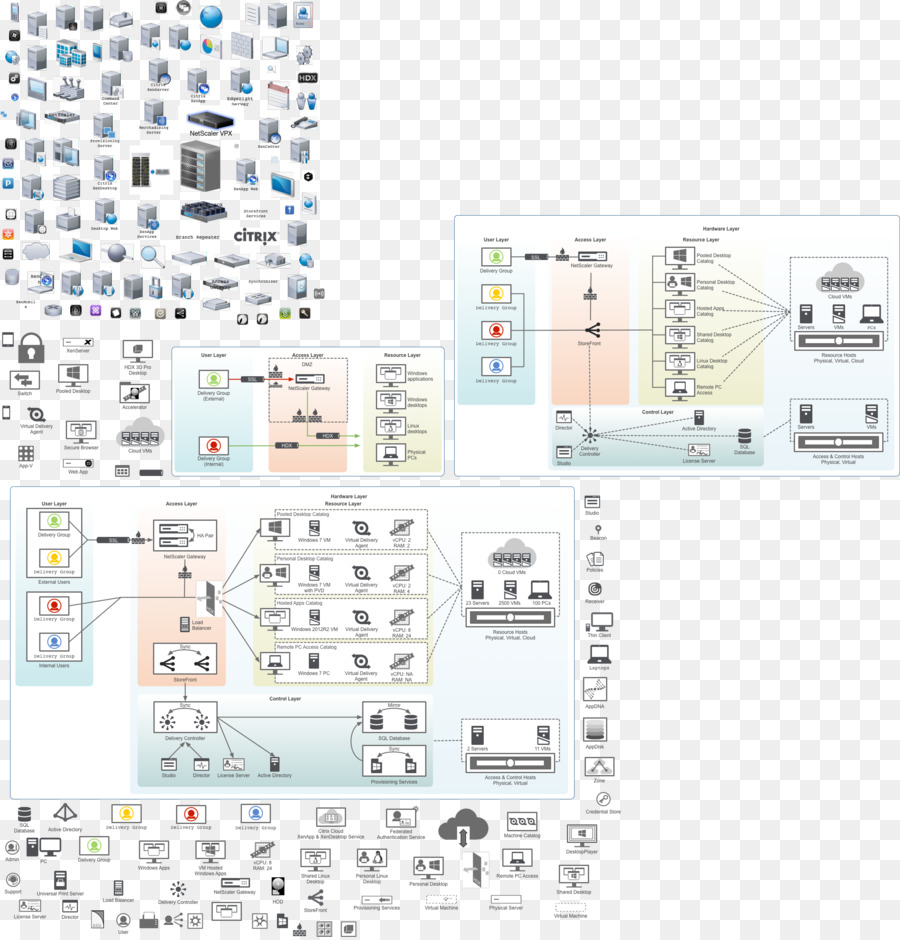 Omnigraffle，Stensil PNG