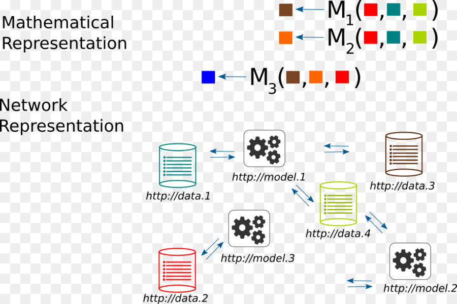 Halaman Web，Desain Grafis PNG