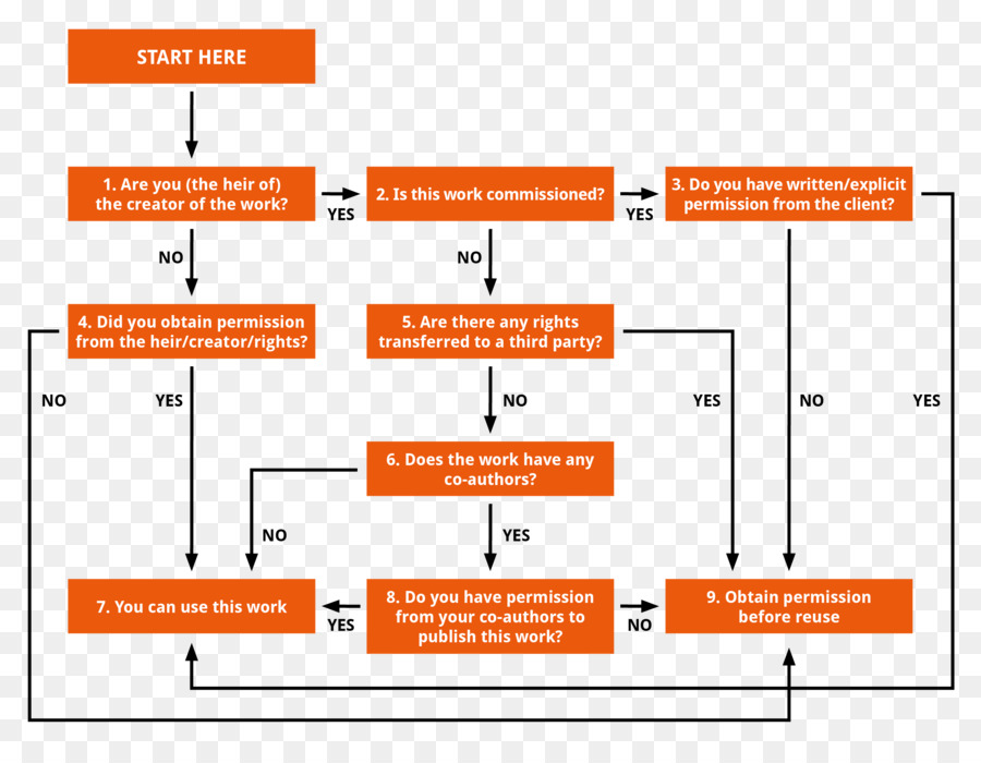 Diagram Alir，Budaya PNG