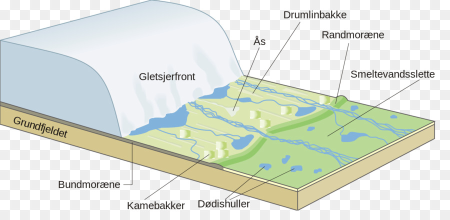 Diagram Gletser，Gletser PNG