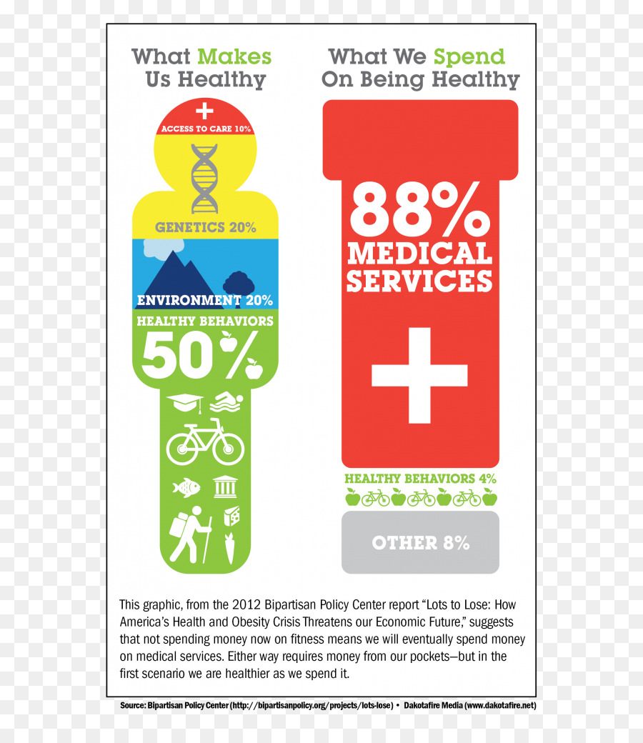 Infographic，Kesehatan PNG