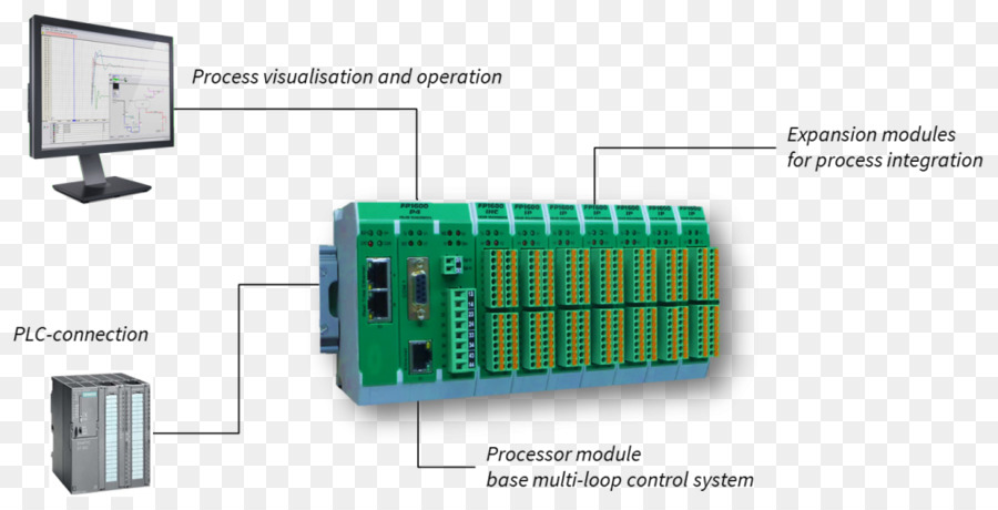 Elektronik，Sistem Kontrol PNG