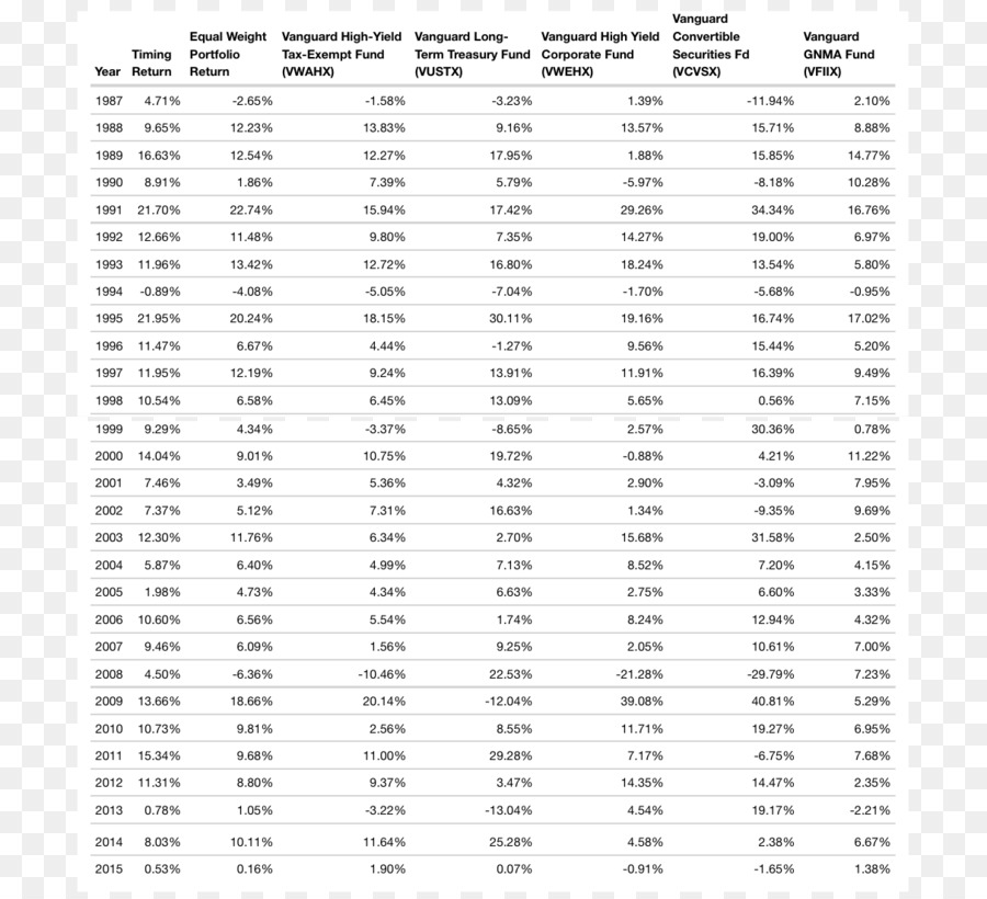 Ft Alphaville，Investasi PNG