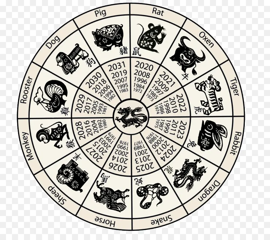 Zodiak Cina，Kalender Cina PNG