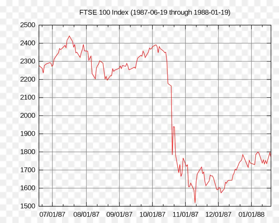 Indeks Ftse 100，Pasar Saham PNG