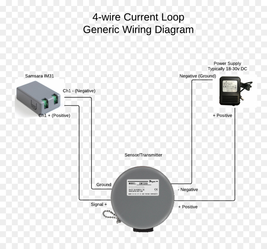 Diagram Pengkabelan，Kontak Kering PNG