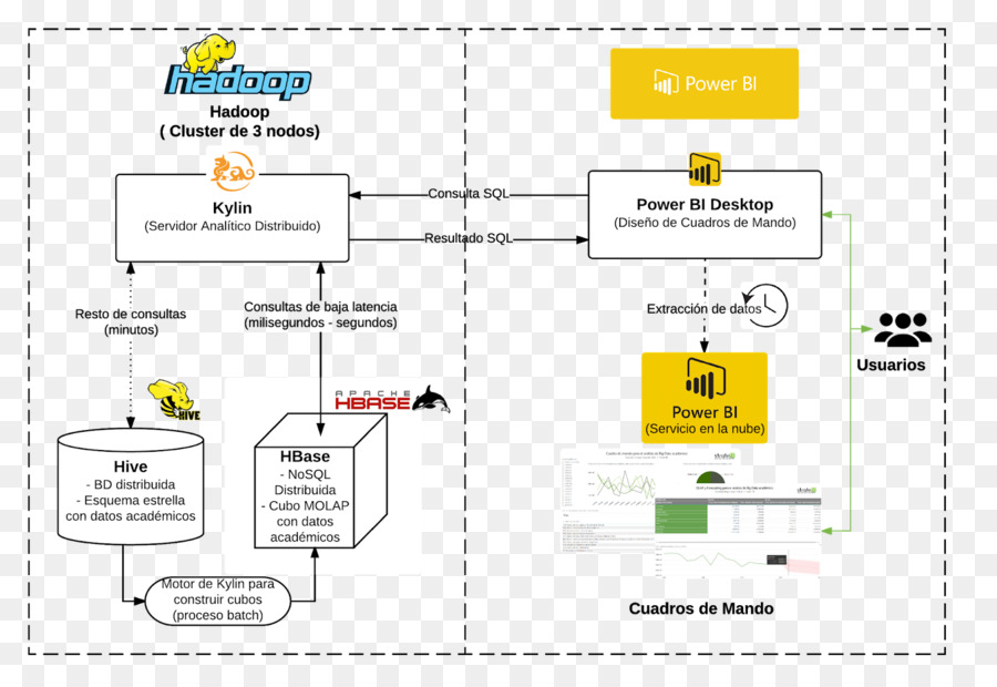 Intelijen Bisnis，Data Yang Besar PNG