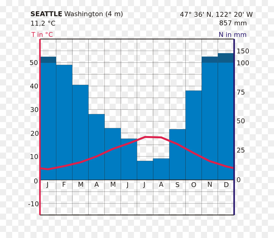 Seattle，Diagram PNG