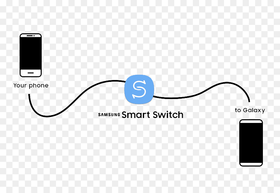Smart Switch，Faridabad PNG