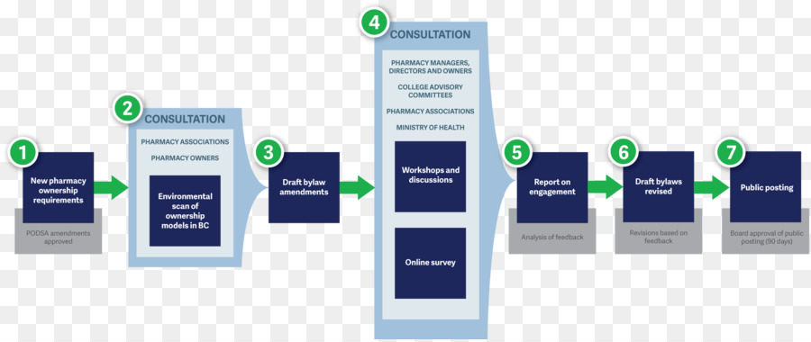 Flow Chart，Proses PNG