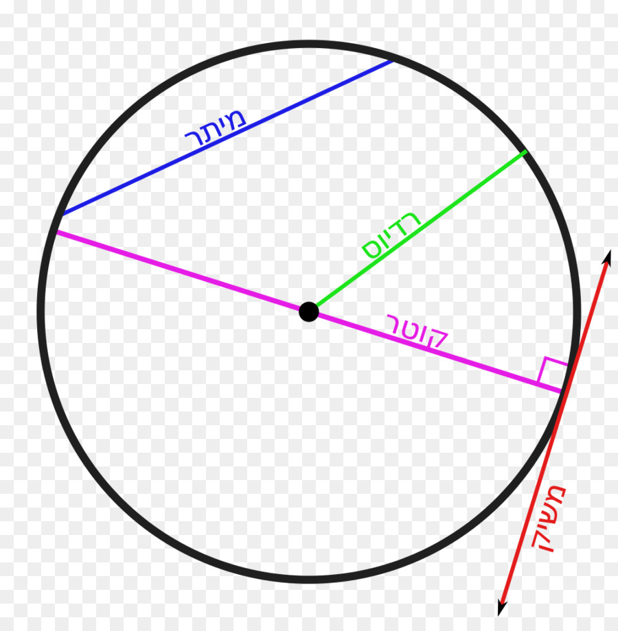 Diagram Lingkaran，Garis PNG