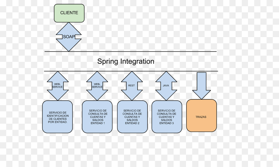 Musim Semi Integrasi，Spring Kerangka PNG