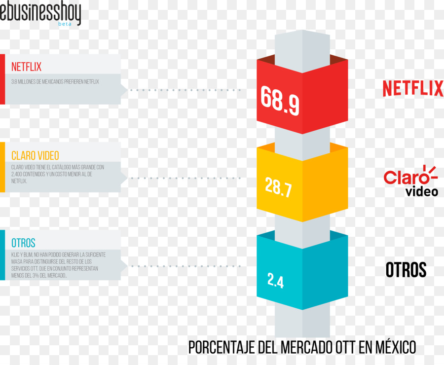 Netflix，Televisa PNG