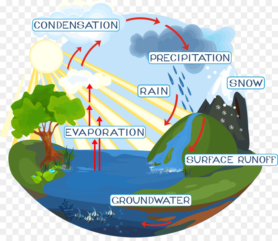 Diagram Siklus Air