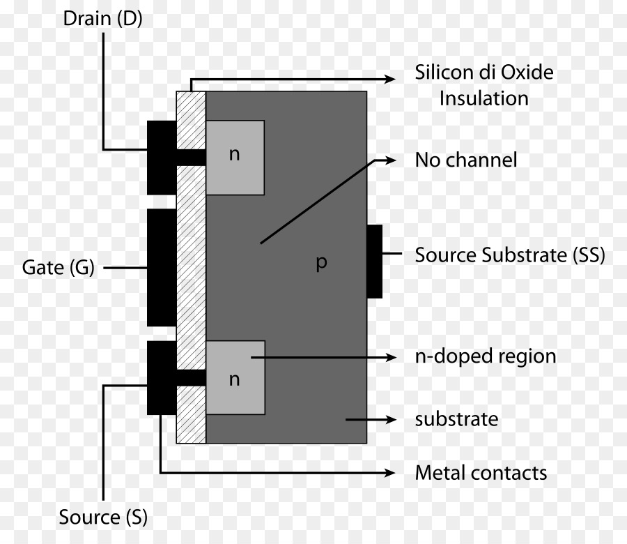 Mosfet，Fieldeffect Transistor PNG