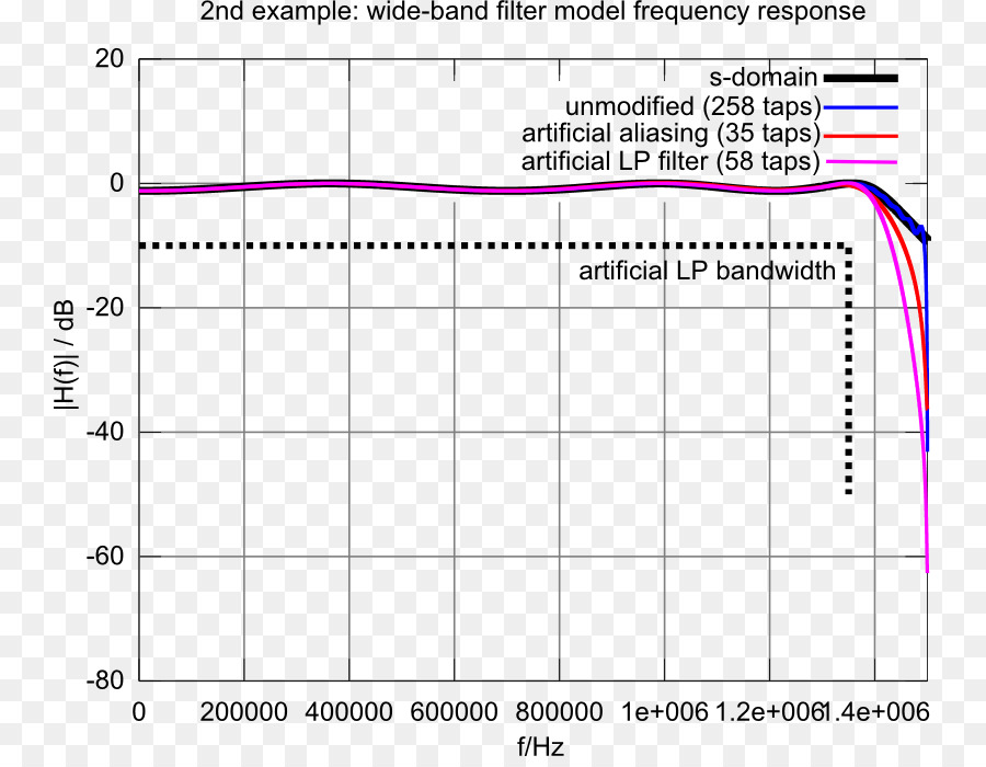 Filter，Lowpass Filter PNG