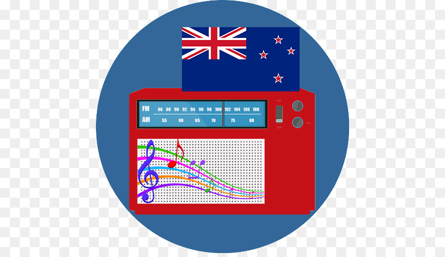 Radio Internet，Penyiaran Fm PNG