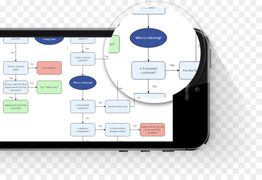 Diagram Alir，Diagram PNG