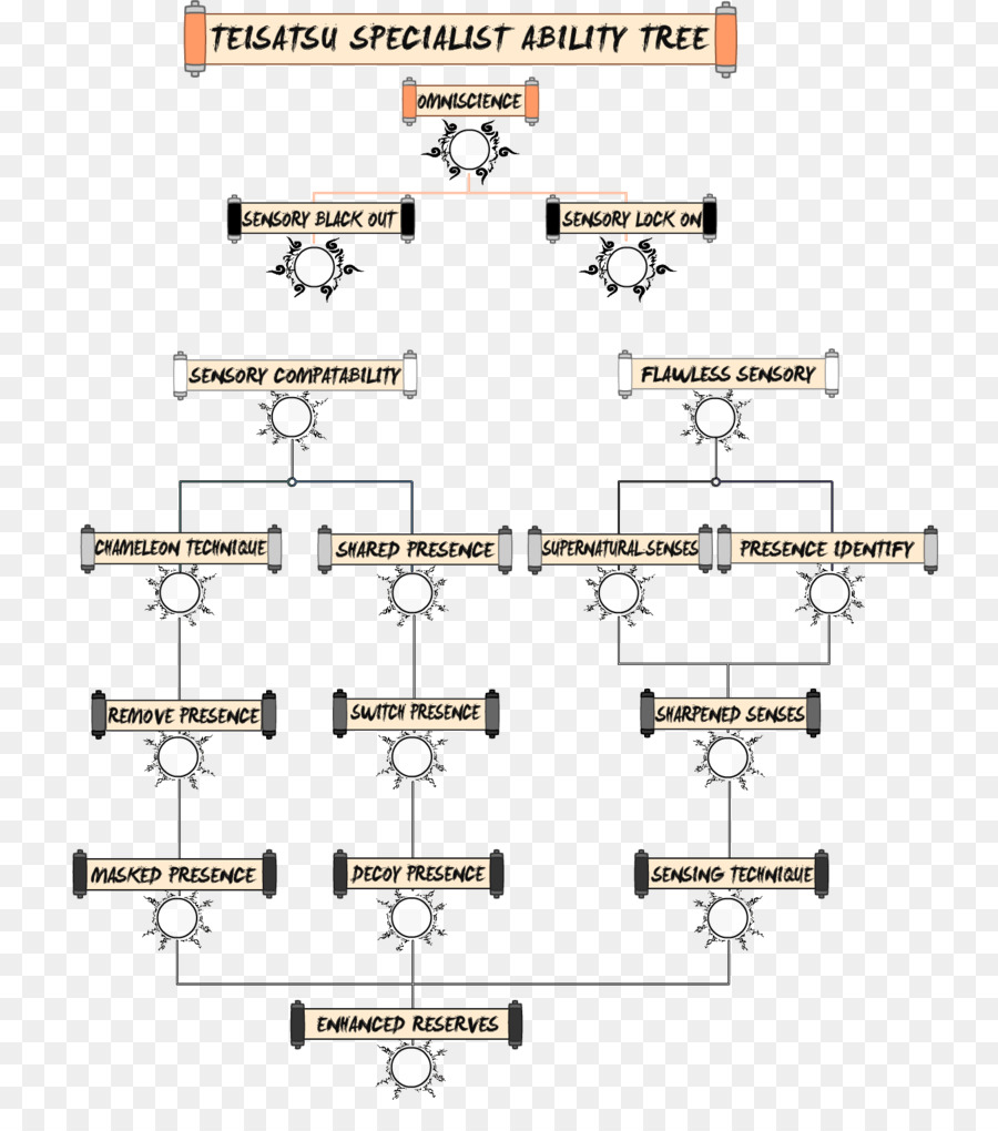 Garis，Teknologi PNG