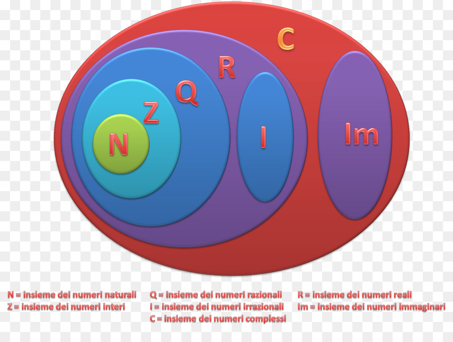 Set，Nomor PNG