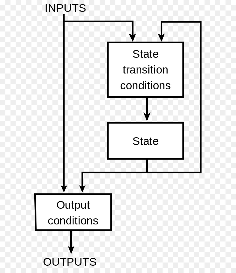 Finitestate Mesin，Teori Automata PNG