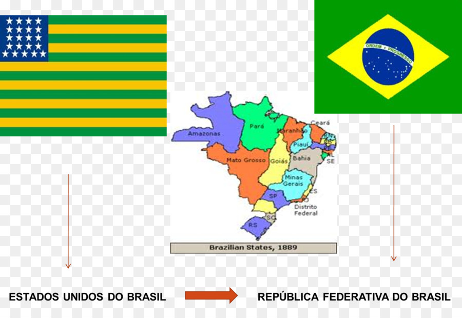 Divisi Politik，Brasilia PNG