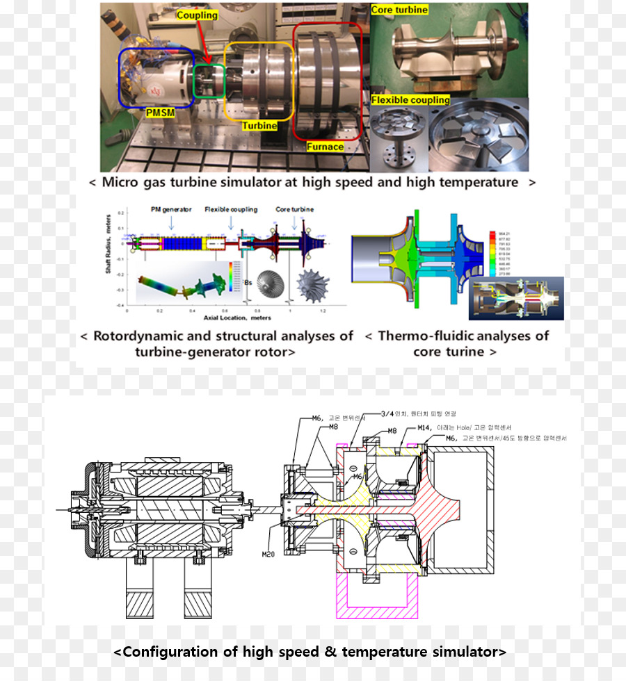 Teknik，Mesin PNG