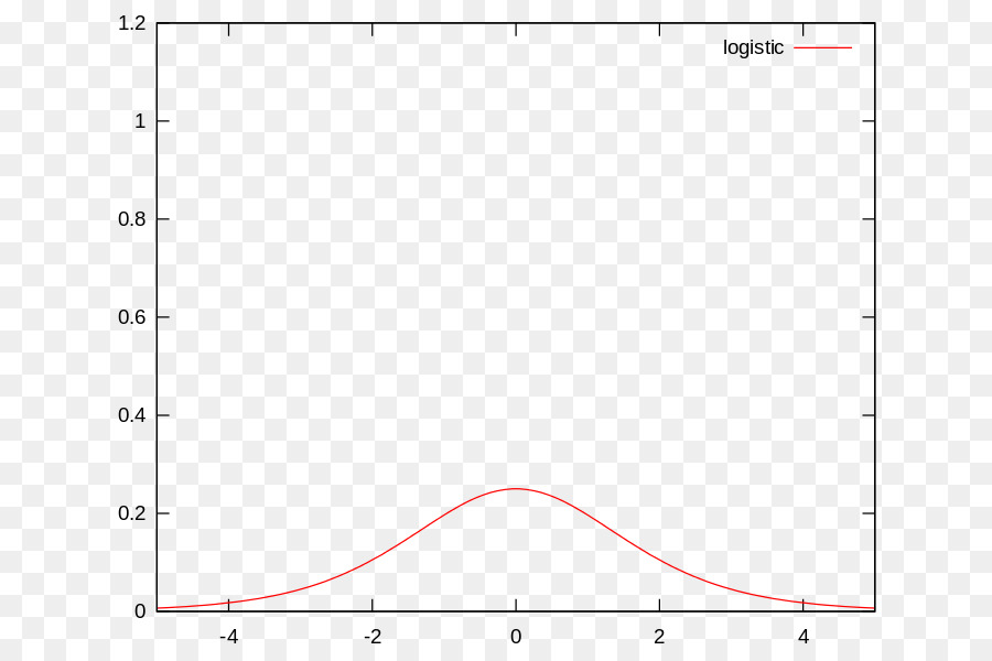 Kurva Logistik，Bagan PNG