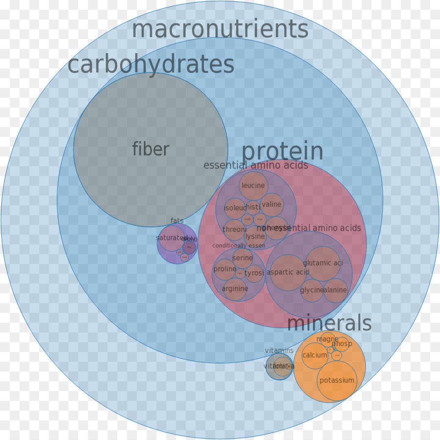 Makanan Cepat Saji，Mikronutrien PNG