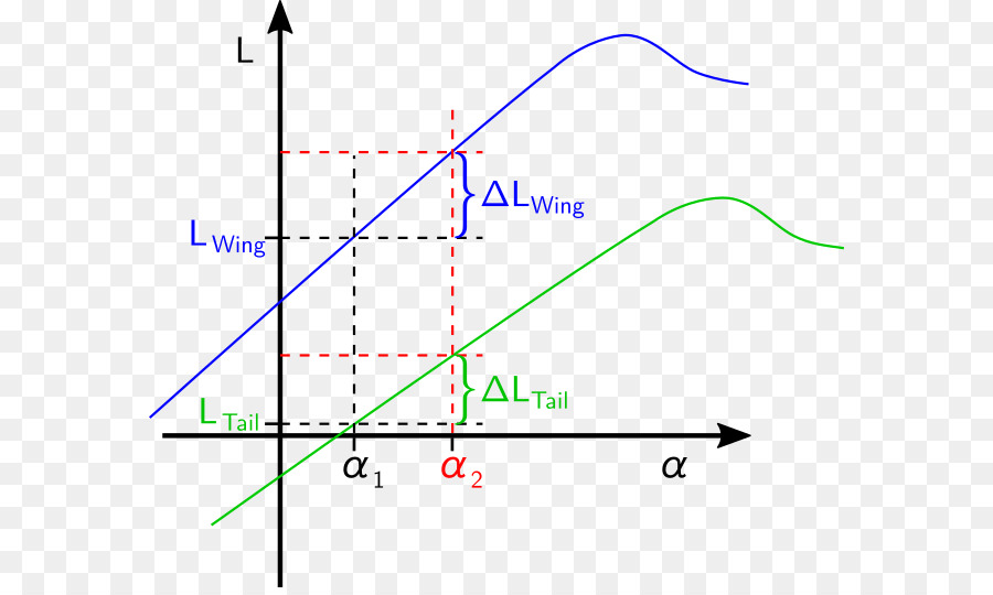 Pesawat，Airfoil PNG