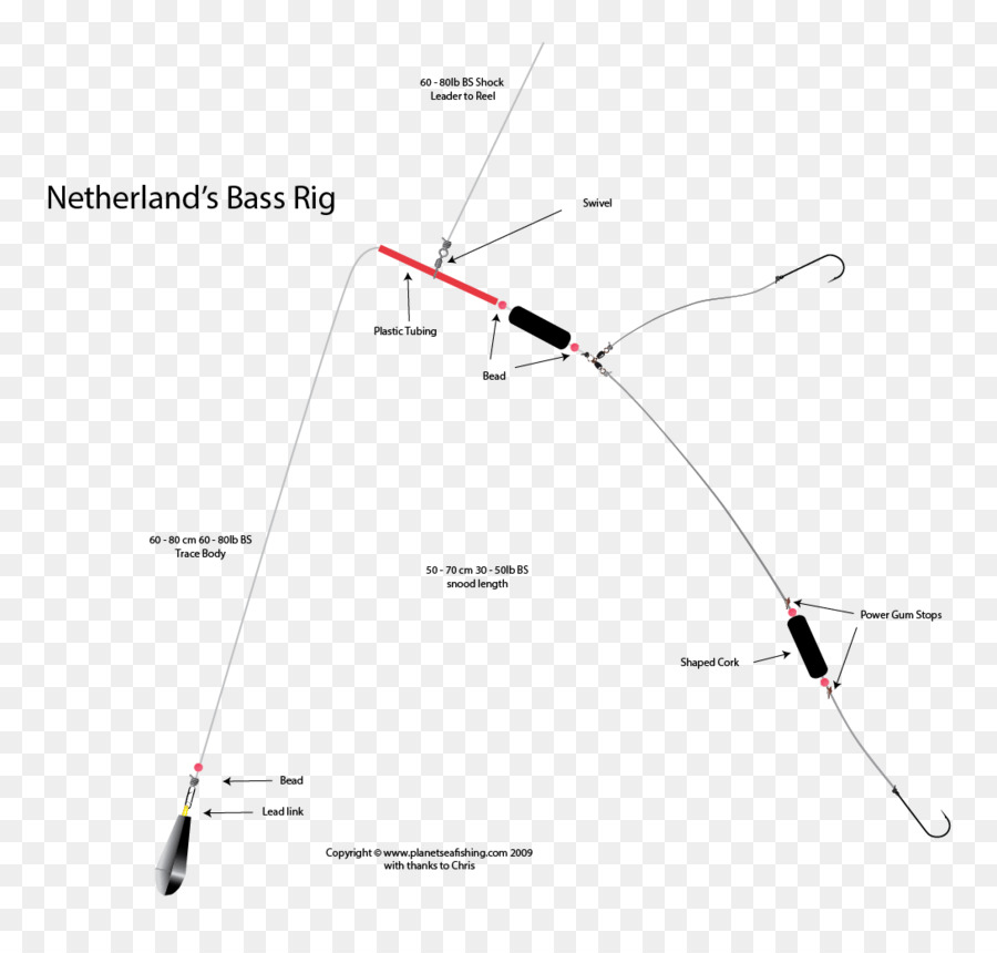 Memancing，Carolina Rig PNG