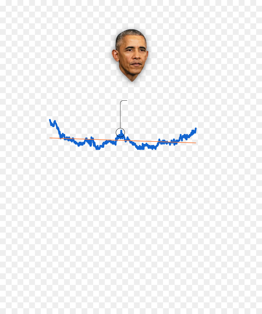 Barack Obama，Indeks PNG