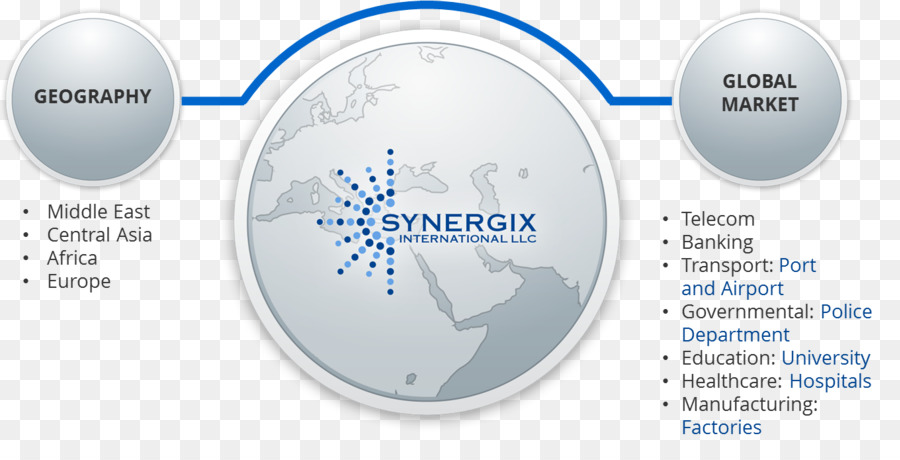 Synergix Internasional，Buildingsouq Fze PNG