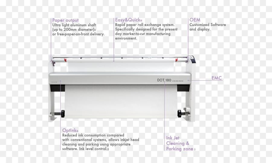 Plotter，Teknologi PNG